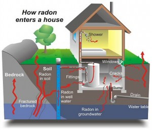 how_radon_enters_house